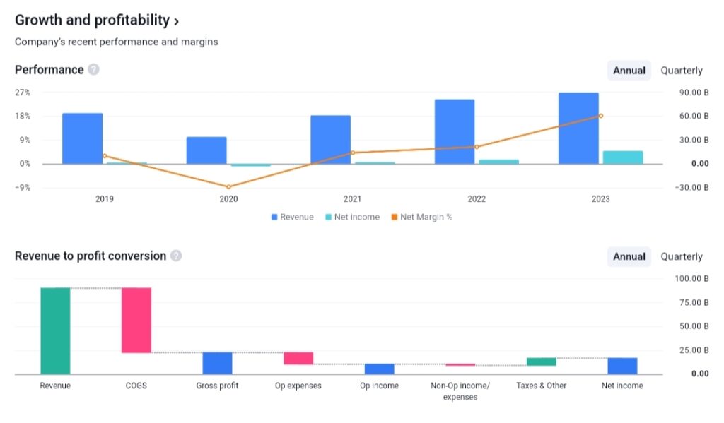 Raymond Share Price Target 2025, 2030, 2035, 2040, 2050