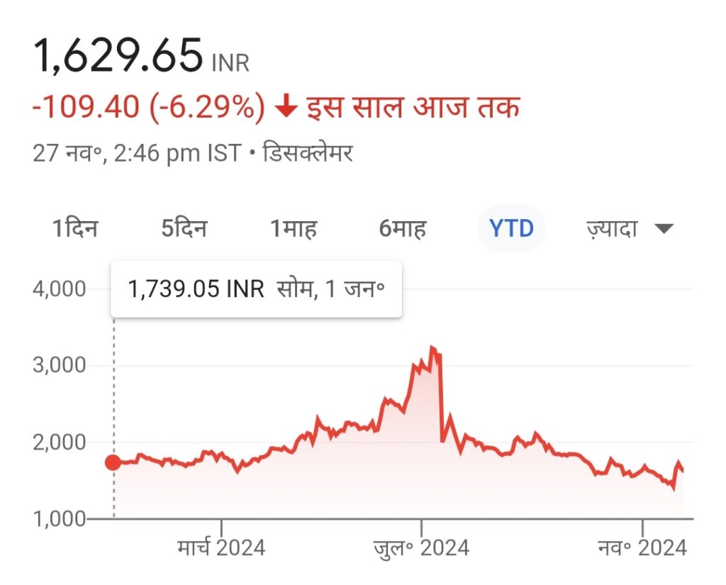 Raymond Share Price Target 2025, 2030, 2035, 2040, 2050