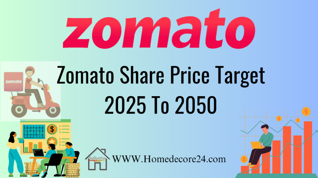 Zomato Share Price Target 2025, 2030, 2035, 2040, 2050